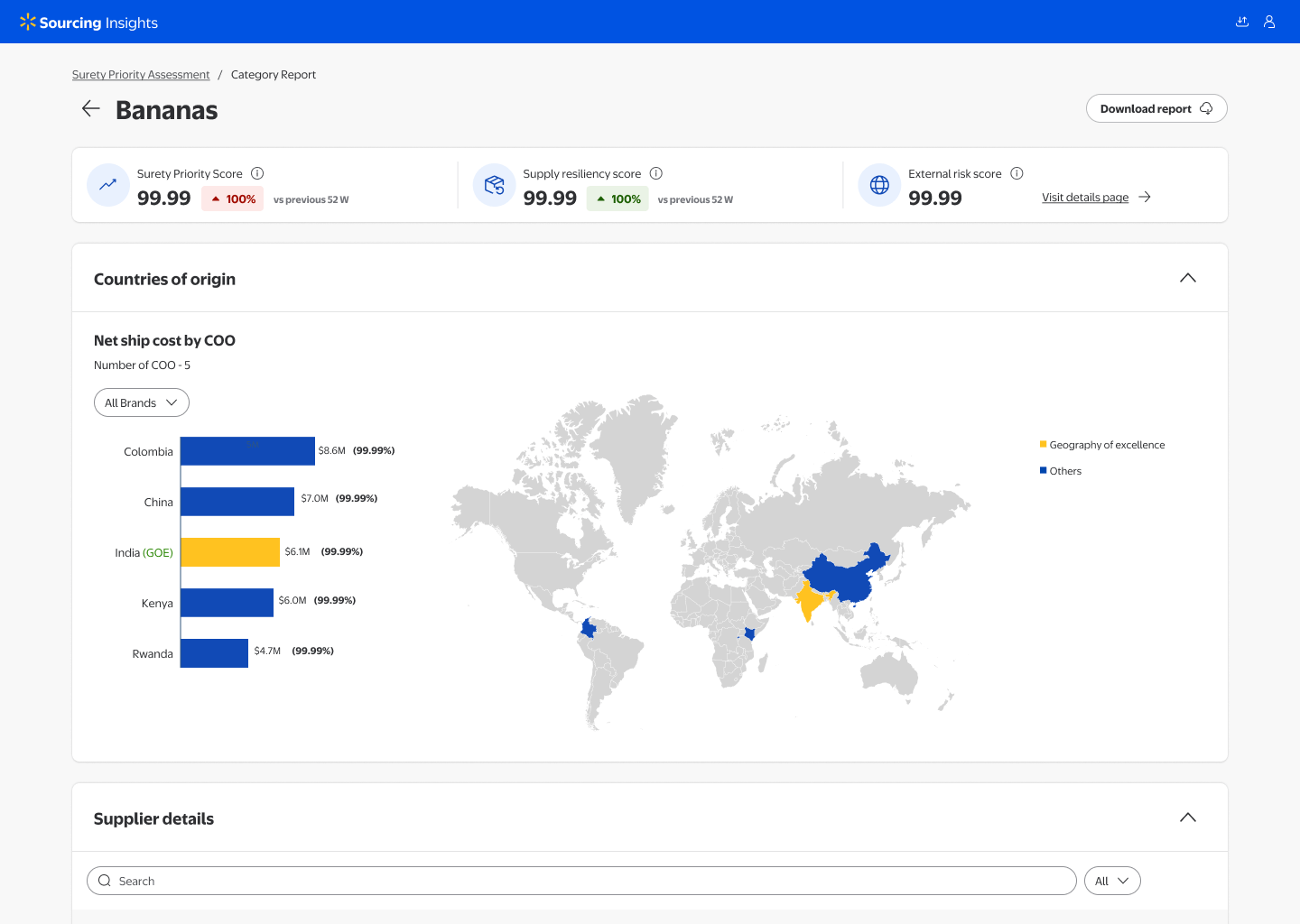 Country of origin view for a Category